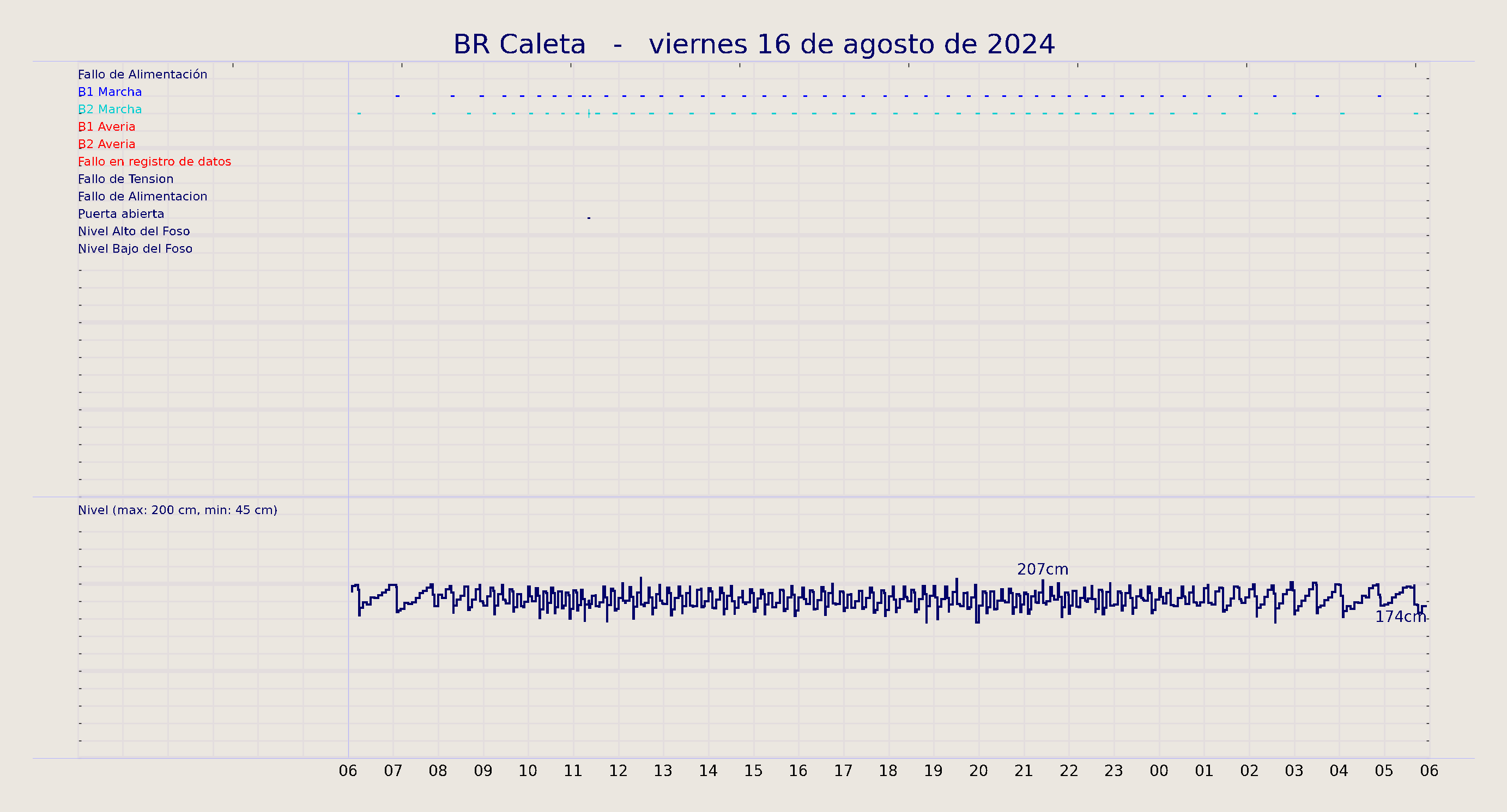 ../../imagenes/vid/2024/BR Caleta/2024-08-16 BR Caleta.png